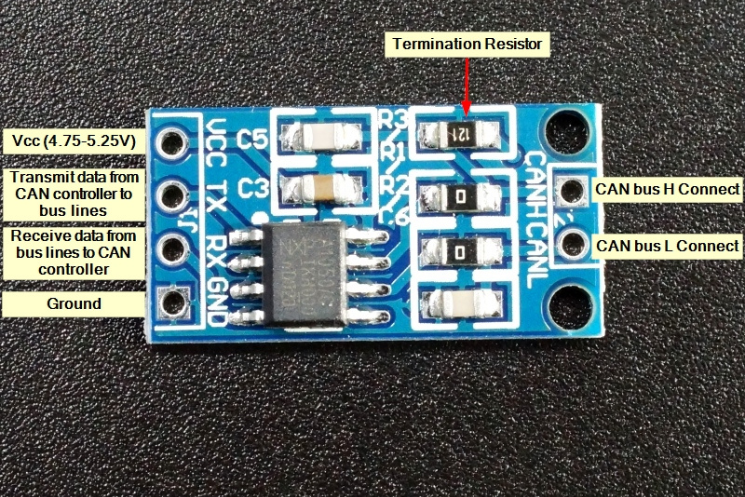 CAN Transceiver personnalisé avec ACTIA Engineering Services